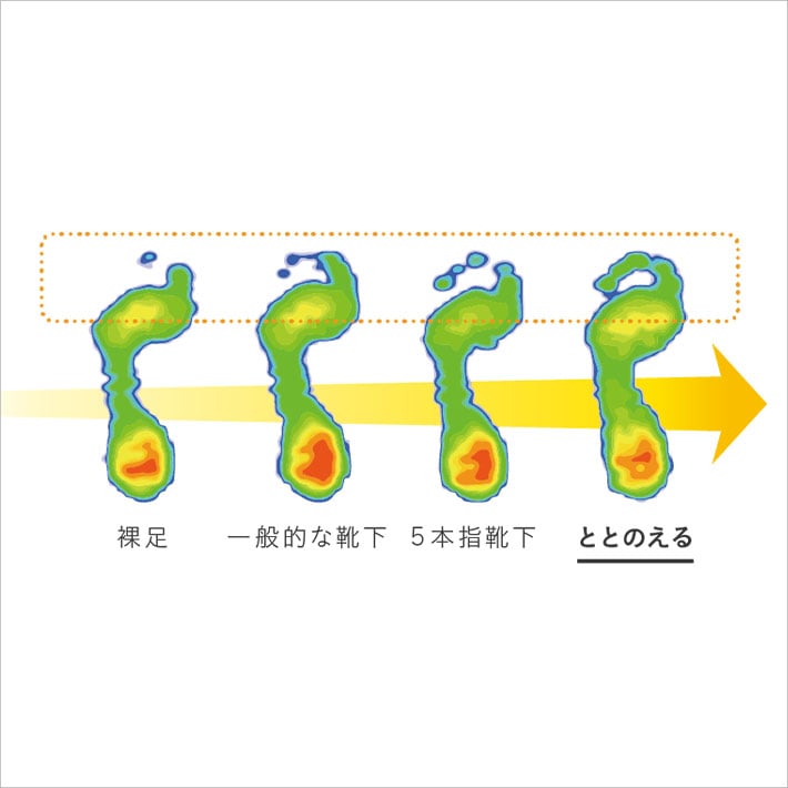 科学的根拠をもったソックス「ケアソク」シリーズ