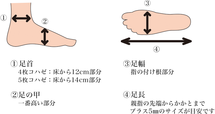 足袋サイズの計り方