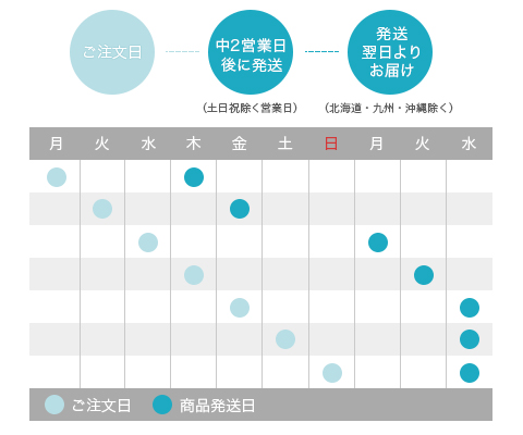 伝えたい気持ちをまっすぐ届ける アクタスギフトカタログ Actus Online アクタス オンライン