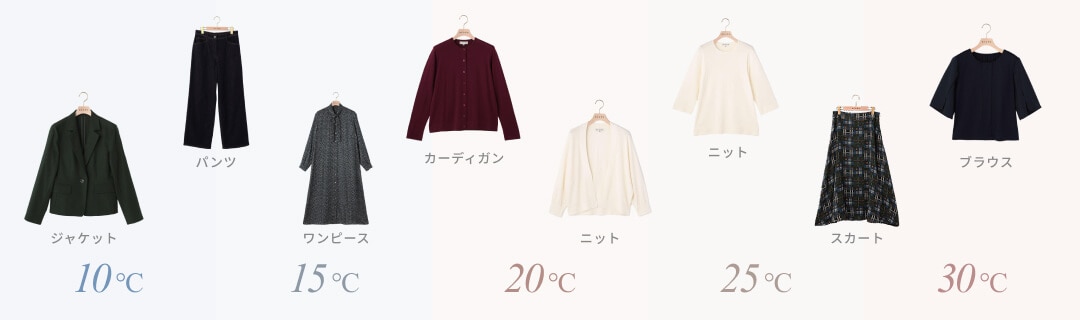 気温と服装の目安