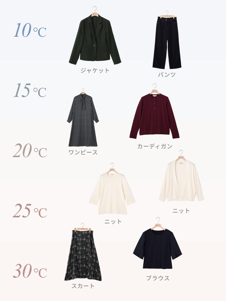 気温と服装の目安