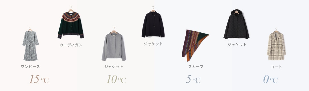 気温と服装の目安