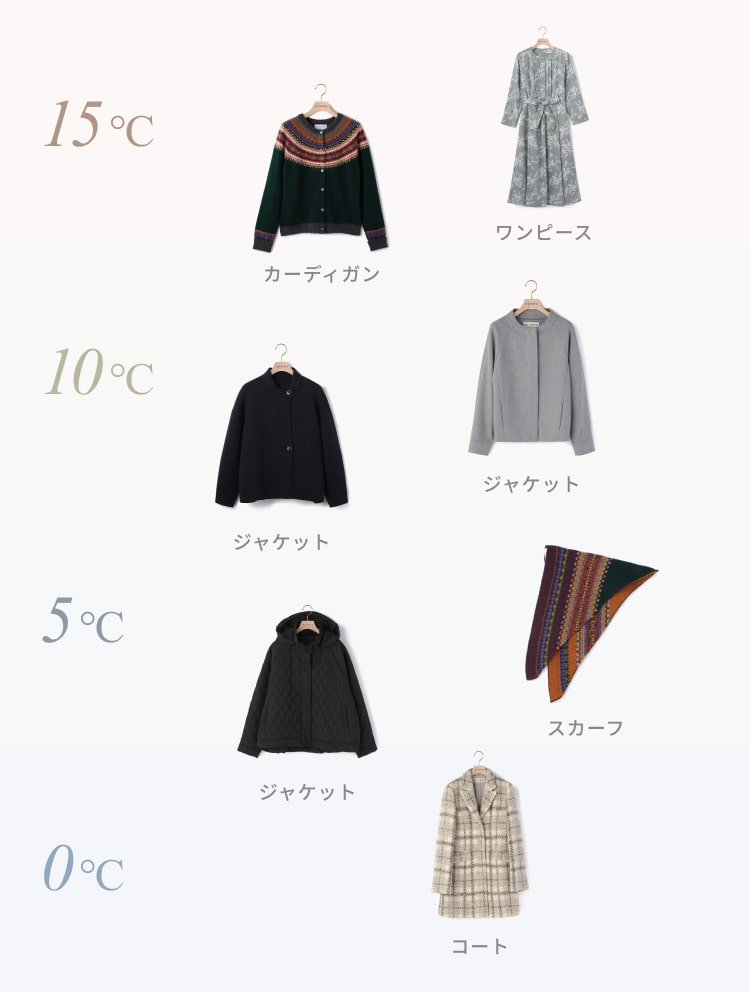 気温と服装の目安