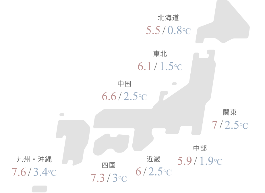 11月の平均気温