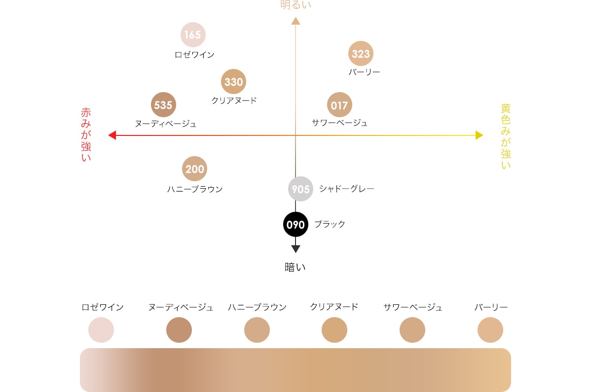 ぜいたくベージュ キャメル 違い ファッショントレンドについて