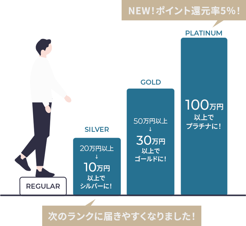 ポイント還元率の説明図